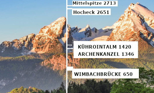 Watzmann Gipfel Höhe Kührointalm Archenkanzel Wimbachbruecke